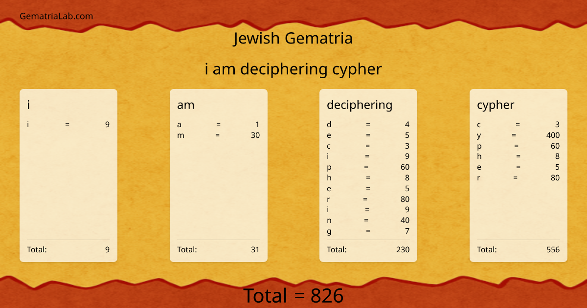i am deciphering cypher in jewish Gematria